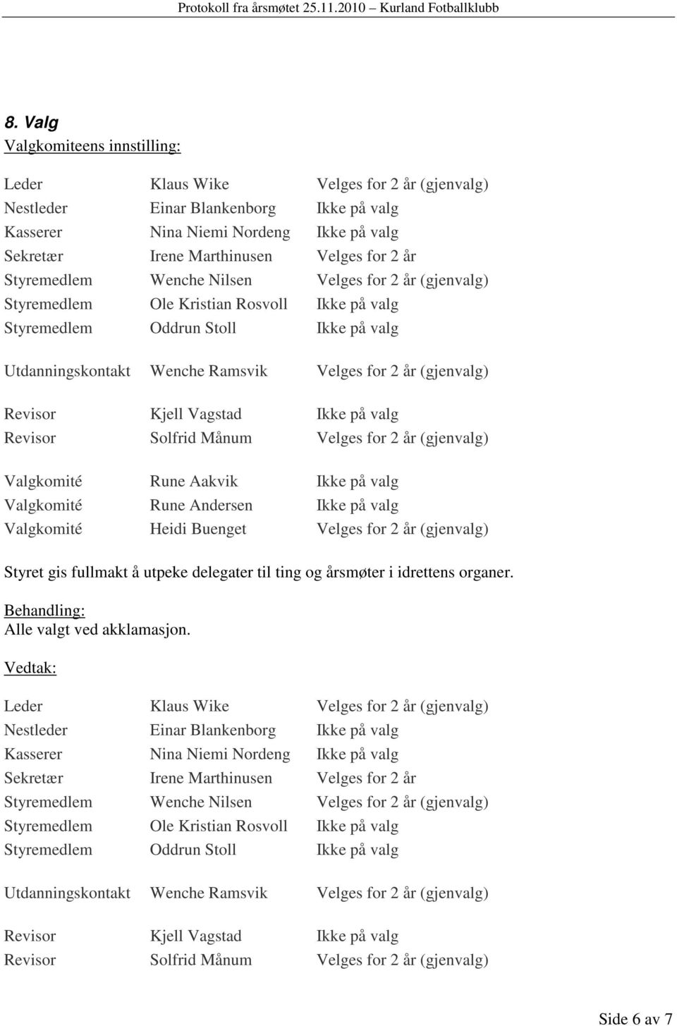 (gjenvalg) Revisor Kjell Vagstad Ikke på valg Revisor Solfrid Månum Velges for 2 år (gjenvalg) Valgkomité Rune Aakvik Ikke på valg Valgkomité Rune Andersen Ikke på valg Valgkomité Heidi Buenget