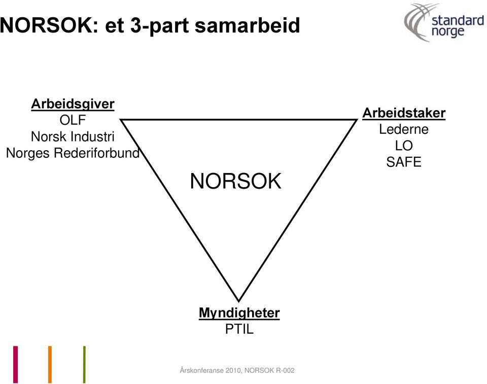 Norges Rederiforbund NORSOK