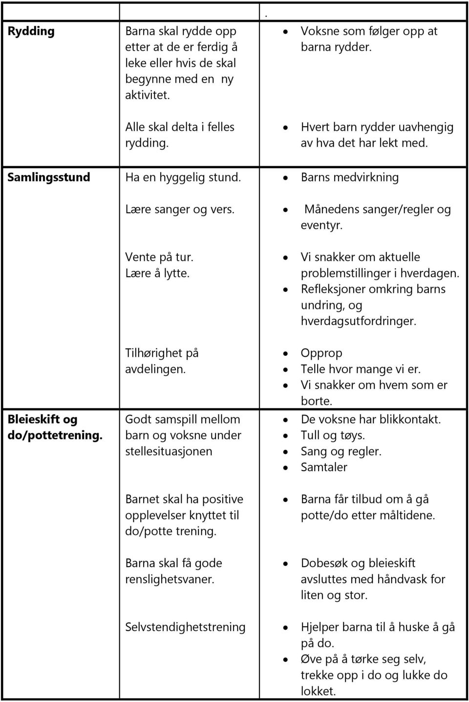 Vi snakker om aktuelle problemstillinger i hverdagen. Refleksjoner omkring barns undring, og hverdagsutfordringer. Bleieskift og do/pottetrening. Tilhørighet på avdelingen.