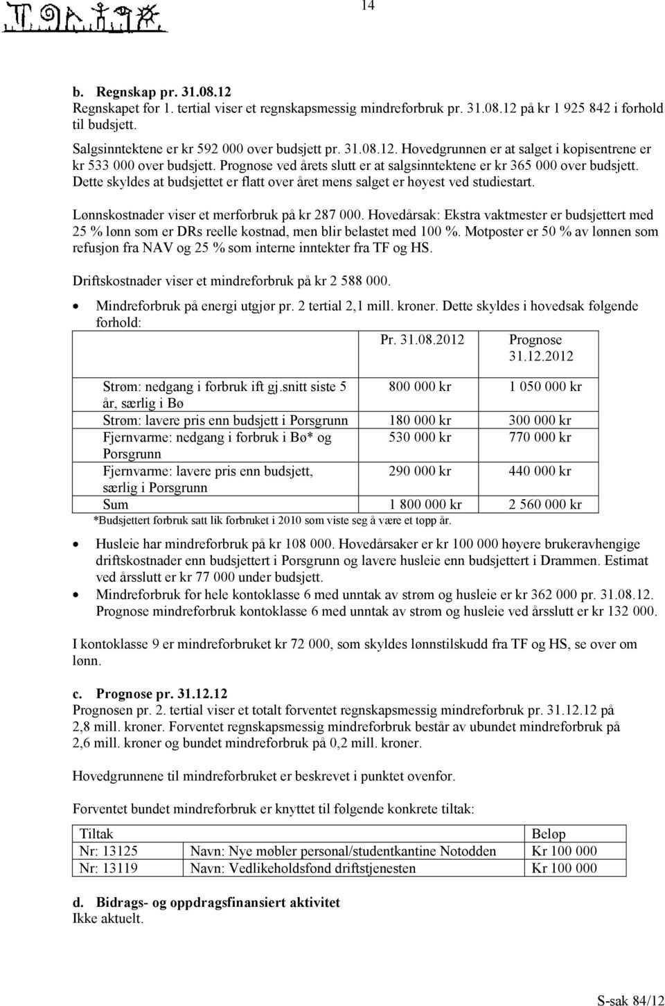 Lønnskostnader viser et merforbruk på kr 287 000. Hovedårsak: Ekstra vaktmester er budsjettert med 25 % lønn som er DRs reelle kostnad, men blir belastet med 100 %.