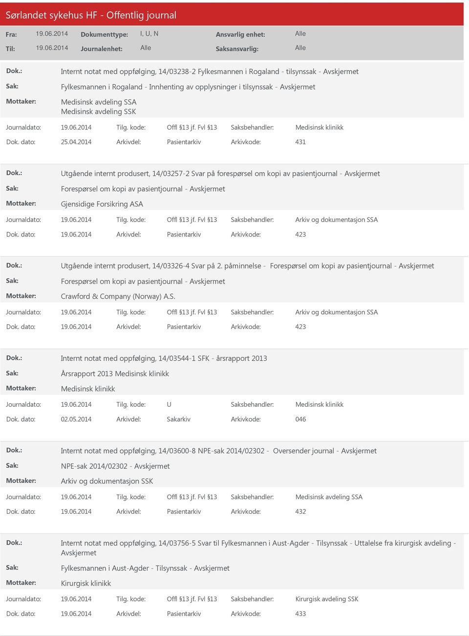 2014 Arkivdel: Pasientarkiv Arkivkode: 431 Utgående internt produsert, 14/03257-2 Svar på forespørsel om kopi av pasientjournal - Forespørsel om kopi av pasientjournal - Gjensidige Forsikring ASA Dok.