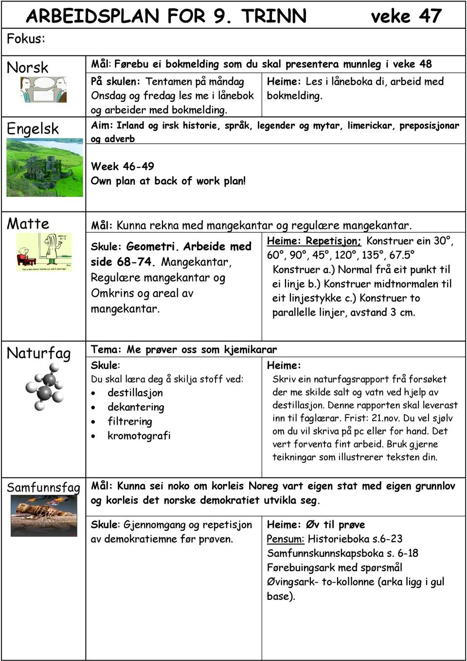 og arbeider med bokmelding. Aim: Irland og irsk historie, språk, legender og mytar, limerickar, preposisjonar og adverb 1. Week 46-49 Own plan at back of work plan!