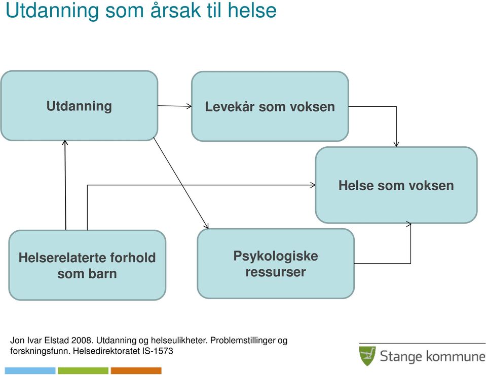 Psykologiske ressurser Jon Ivar Elstad 2008.