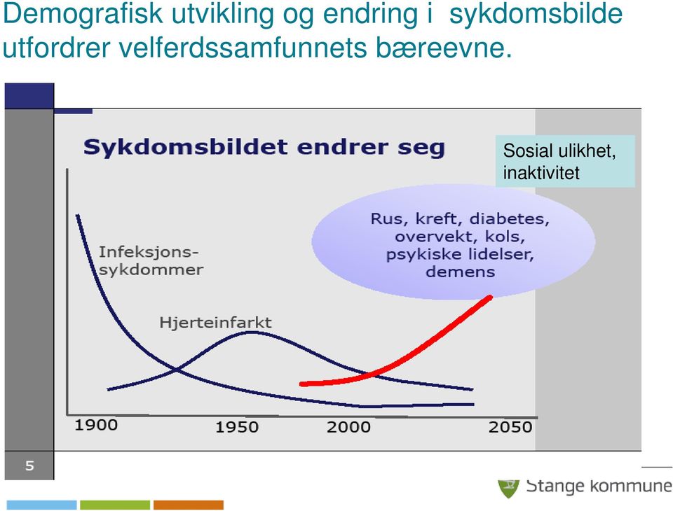 utfordrer velferdssamfunnets