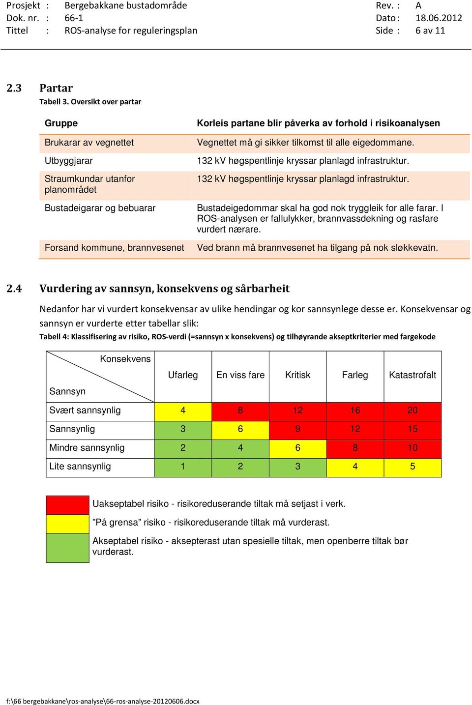 risikoanalysen Vegnettet må gi sikker tilkomst til alle eigedommane. 132 kv høgspentlinje kryssar planlagd infrastruktur. 132 kv høgspentlinje kryssar planlagd infrastruktur. Bustadeigedommar skal ha god nok tryggleik for alle farar.