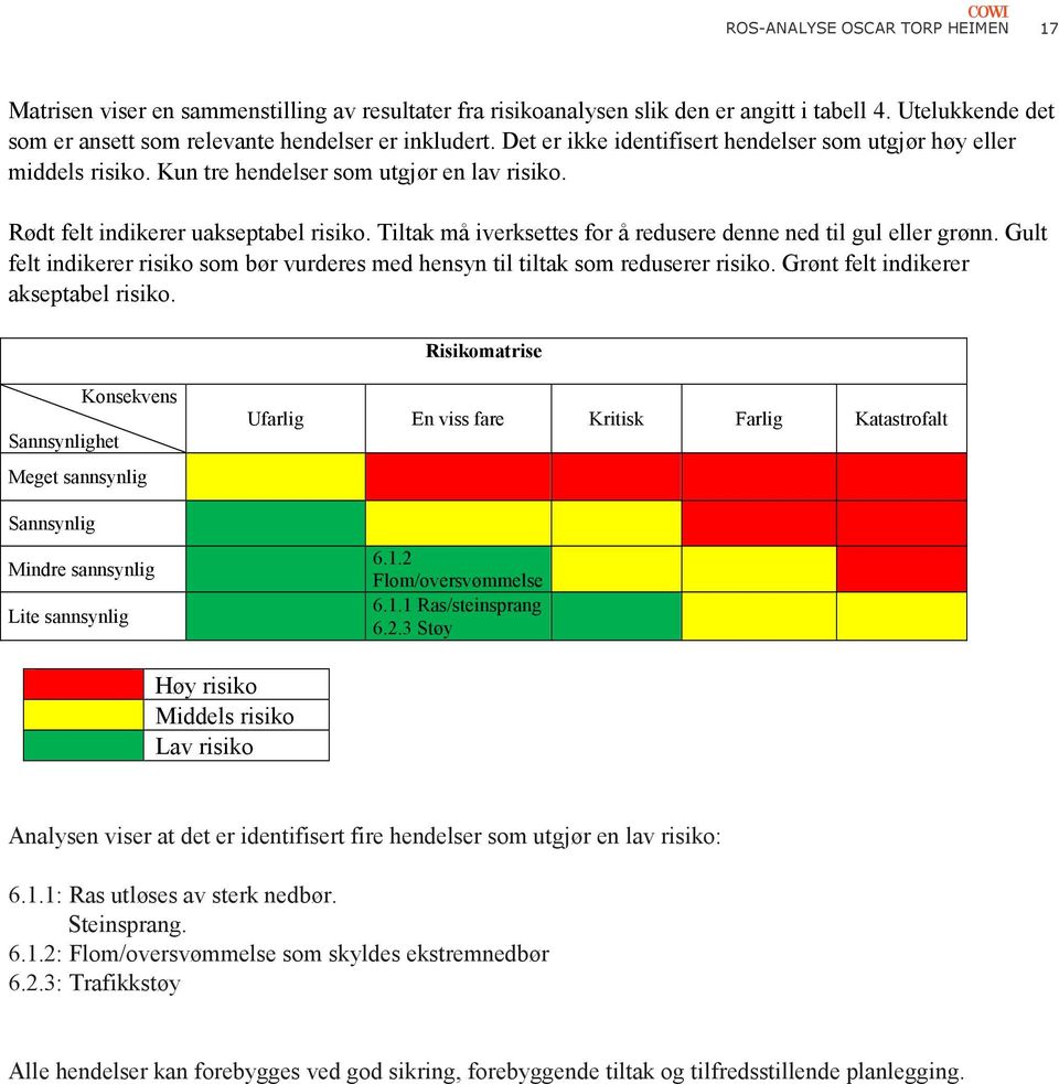 Tiltak må iverksettes for å redusere denne ned til gul eller grønn. Gult felt indikerer risiko som bør vurderes med hensyn til tiltak som reduserer risiko. Grønt felt indikerer akseptabel risiko.