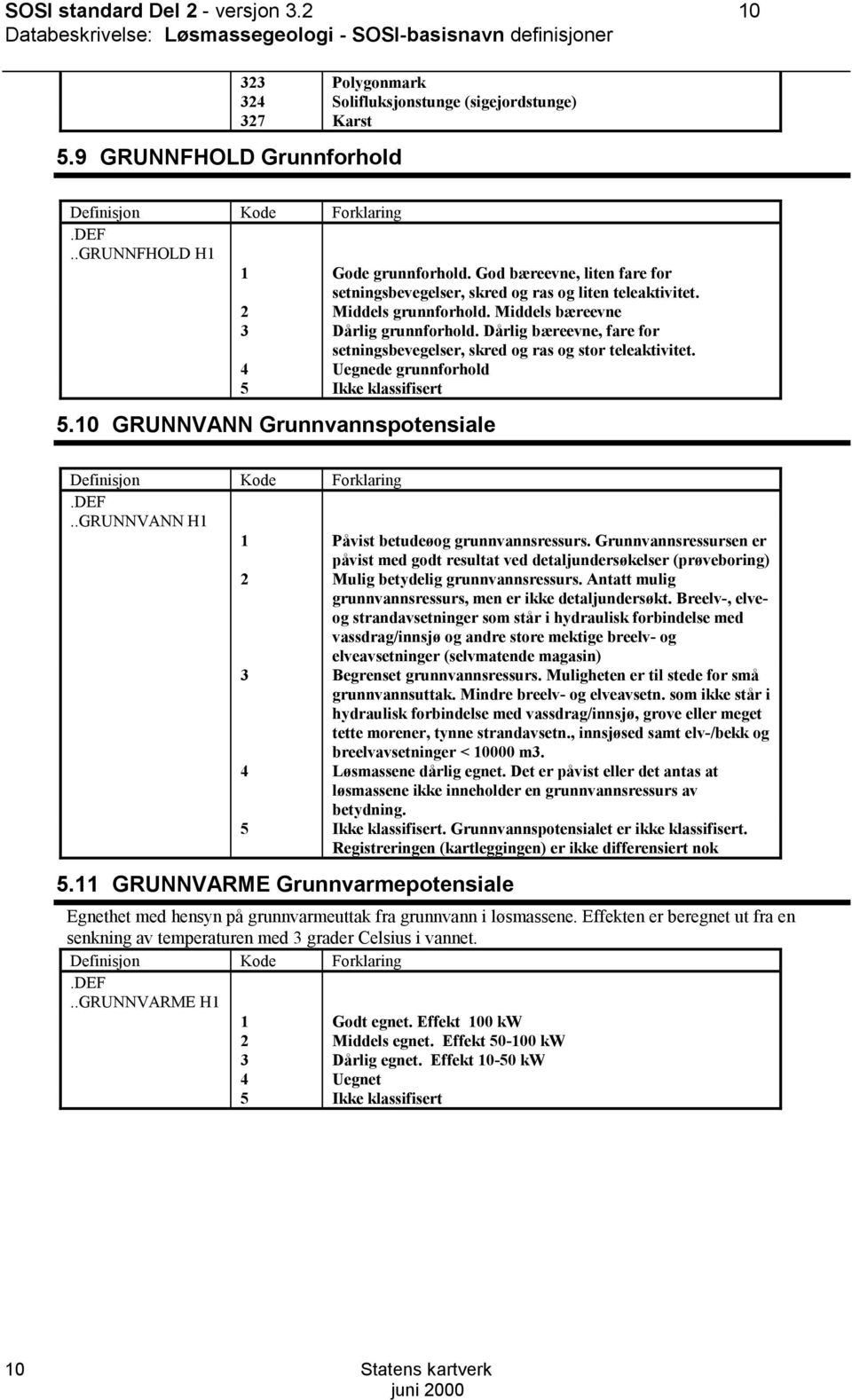 Dårlig bæreevne, fare for setningsbevegelser, skred og ras og stor teleaktivitet. 4 Uegnede grunnforhold 5 Ikke klassifisert 5.10 GRUNNVANN Grunnvannspotensiale.