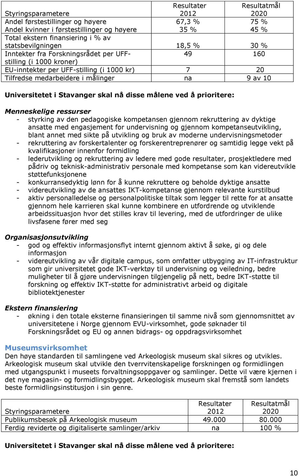 Universitetet i Stavanger skal nå disse målene ved å prioritere: Menneskelige ressurser - styrking av den pedagogiske kompetansen gjennom rekruttering av dyktige ansatte med engasjement for