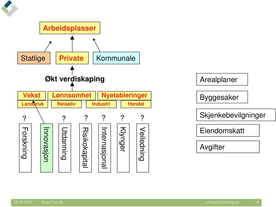 ????? Veiledning Klynger Internasjonal Risikokapital Utdanning Innovasjon