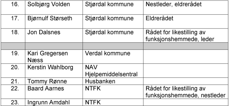 Jon Dalsnes Stjørdal kommune Rådet for likestilling av leder 19.