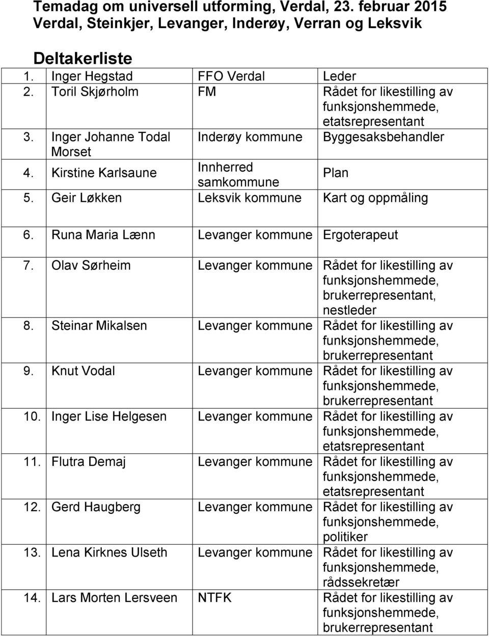 Geir Løkken Leksvik kommune Kart og oppmåling 6. Runa Maria Lænn Levanger kommune Ergoterapeut 7. Olav Sørheim Levanger kommune Rådet for likestilling av, nestleder 8.