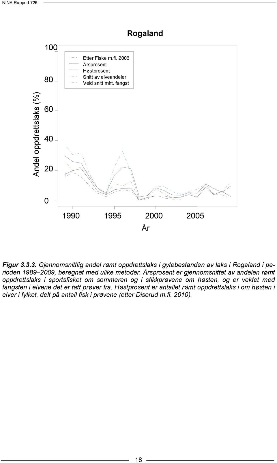 3.3. Gjennomsnittlig andel rømt oppdrettslaks i gytebestanden av laks i Rogaland i perioden 1989 2009, beregnet med ulike metoder.