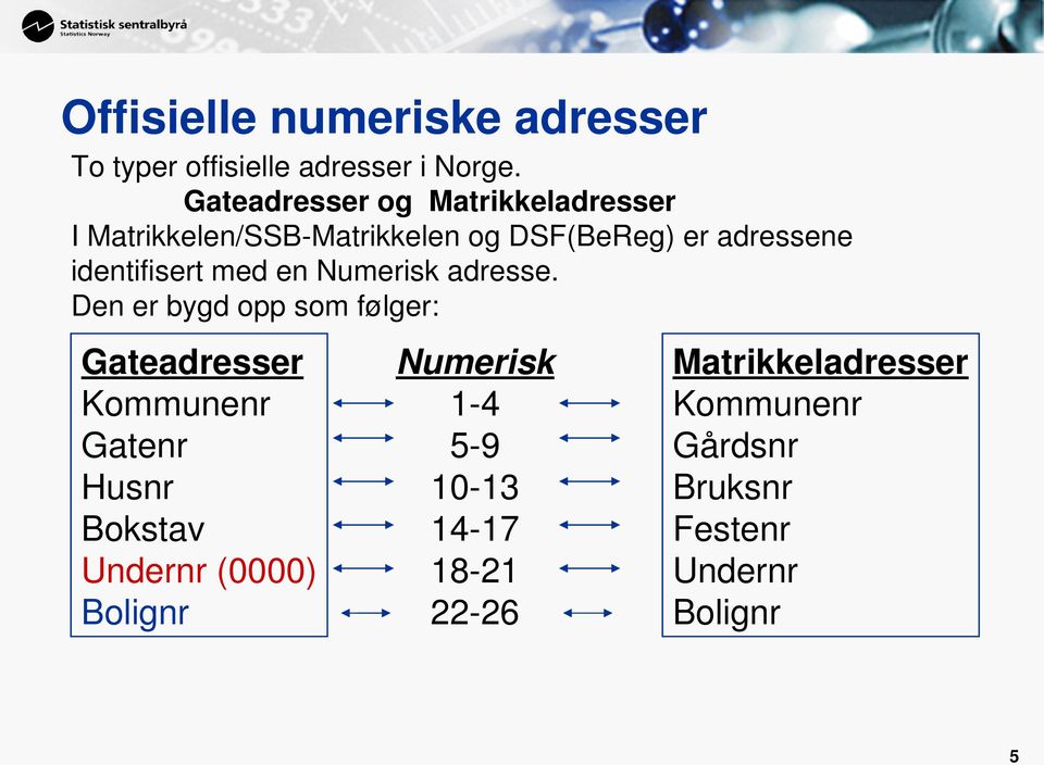 identifisert med en Numerisk adresse.