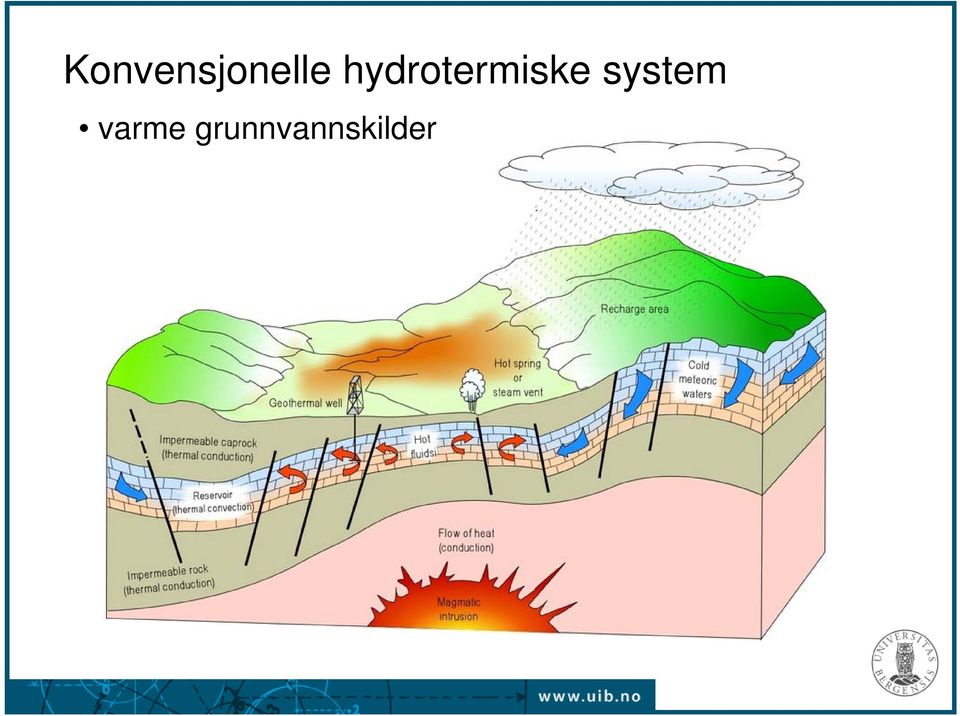 system varme