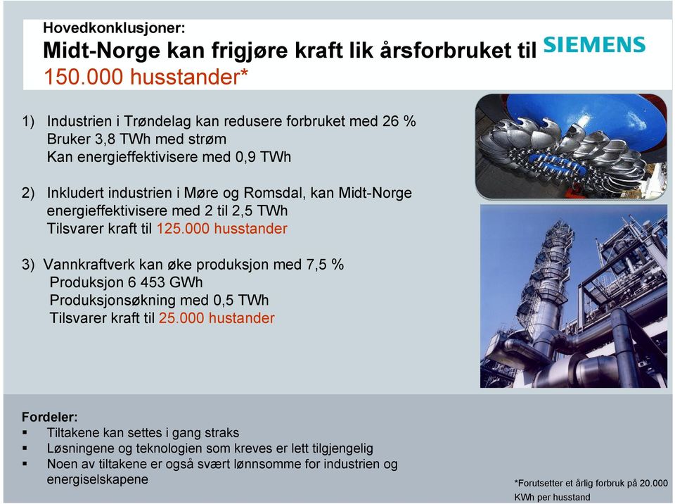 kan Midt-Norge energieffektivisere med 2 til 2,5 TWh Tilsvarer kraft til 125.