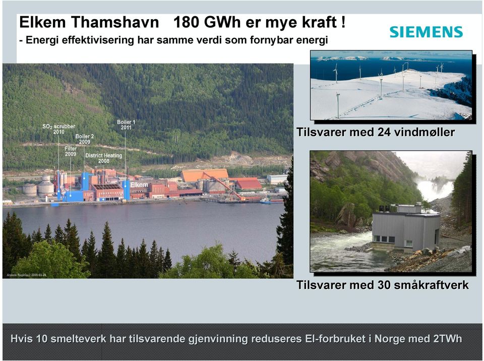 Tilsvarer med 24 vindmøller Tilsvarer med 30 småkraftverk