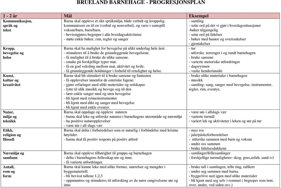 - stimuleres til å bruke de grunnleggende bevegelsene. - få mulighet til å bruke de ulike sansene. - smake på forskjellige typer mat. - få en god veksling mellom mat, aktivitet og hvile.