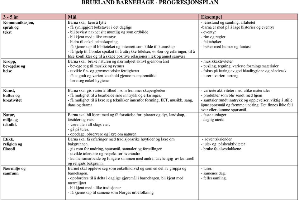 relasjoner i lek og annet samvær Barna skal bruke naturen og nærmiljøet aktivt gjennom året - bevege seg til musikk og rytmer - utvikle fin- og grovmotoriske ferdigheter - få et godt og variert