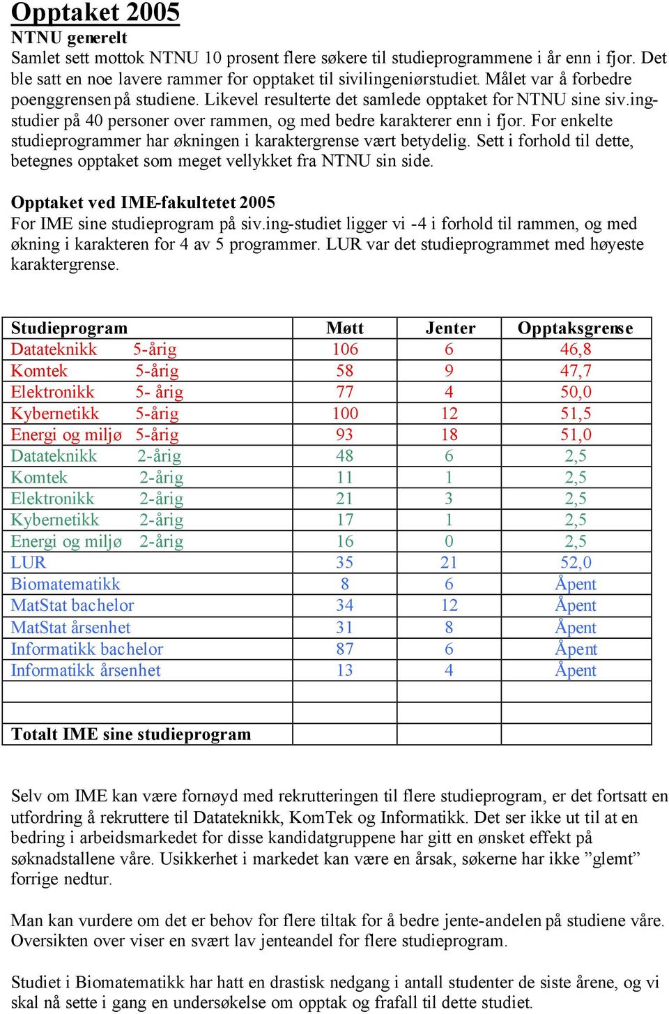 For enkelte studieprogrammer har økningen i karaktergrense vært betydelig. Sett i forhold til dette, betegnes opptaket som meget vellykket fra NTNU sin side.