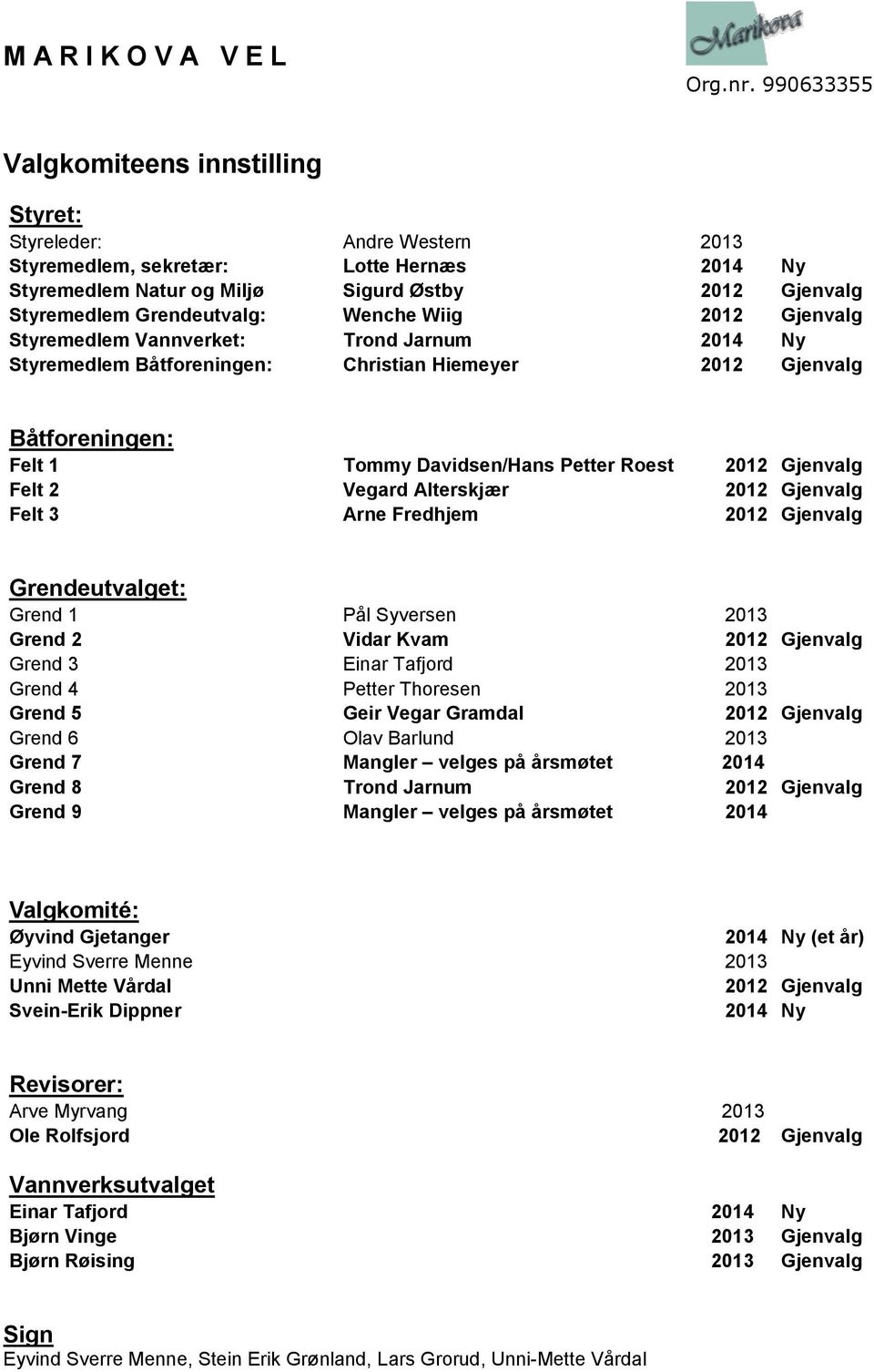 Gjenvalg Felt 3 Arne Fredhjem 2012 Gjenvalg Grendeutvalget: Grend 1 versen 2013 Grend 2 Vidar Kvam 2012 Gjenvalg Grend 3 Einar Tafjord 2013 Grend 4 Petter Thoresen 2013 Grend 5 Geir Vegar Gramdal