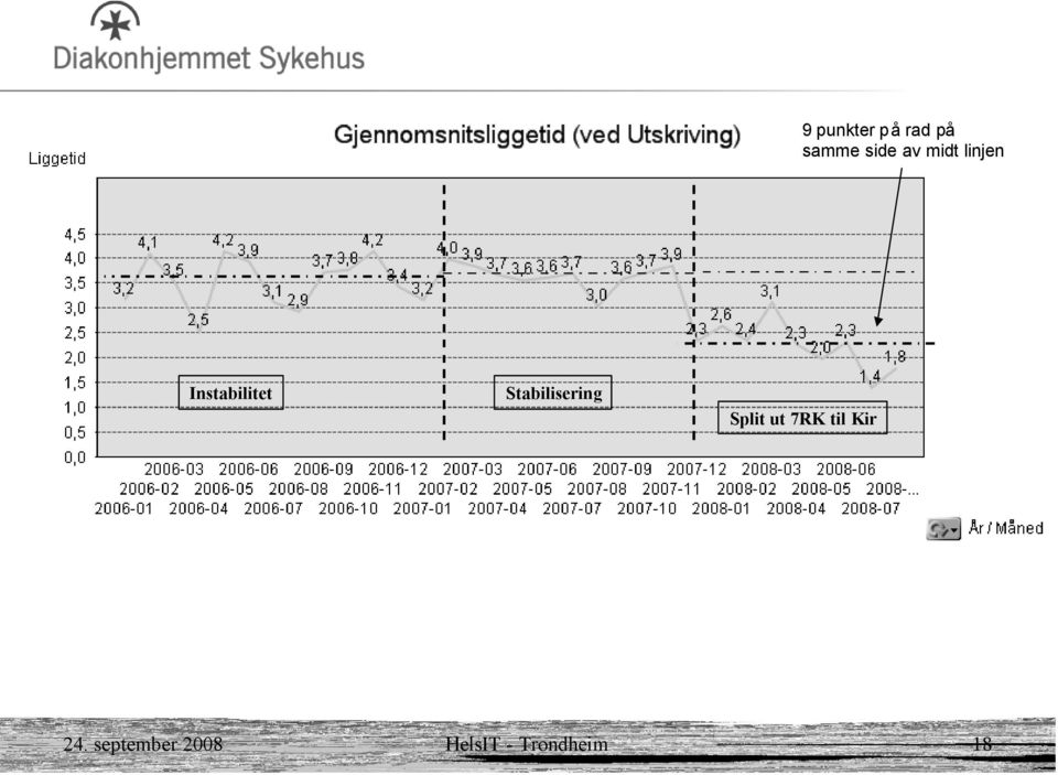 Stabilisering Split ut 7RK til