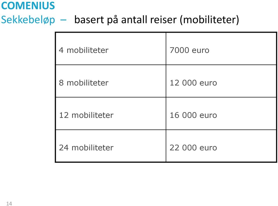 euro 8 mobiliteter 12 000 euro 12
