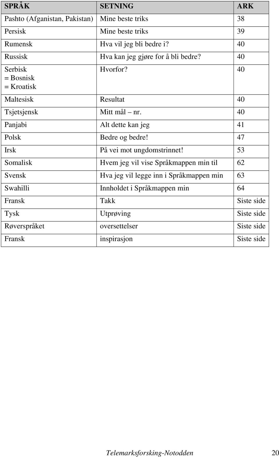 40 Panjabi Alt dette kan jeg 41 Polsk Bedre og bedre! 47 Irsk På vei mot ungdomstrinnet!