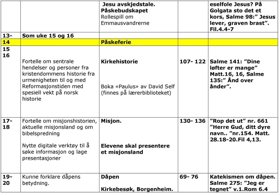 Reformasjonstiden med spesiell vekt på norsk historie Kirkehistorie Boka «Paulus» av David Self (finnes på lærerbiblioteket) eselfole Jesus?