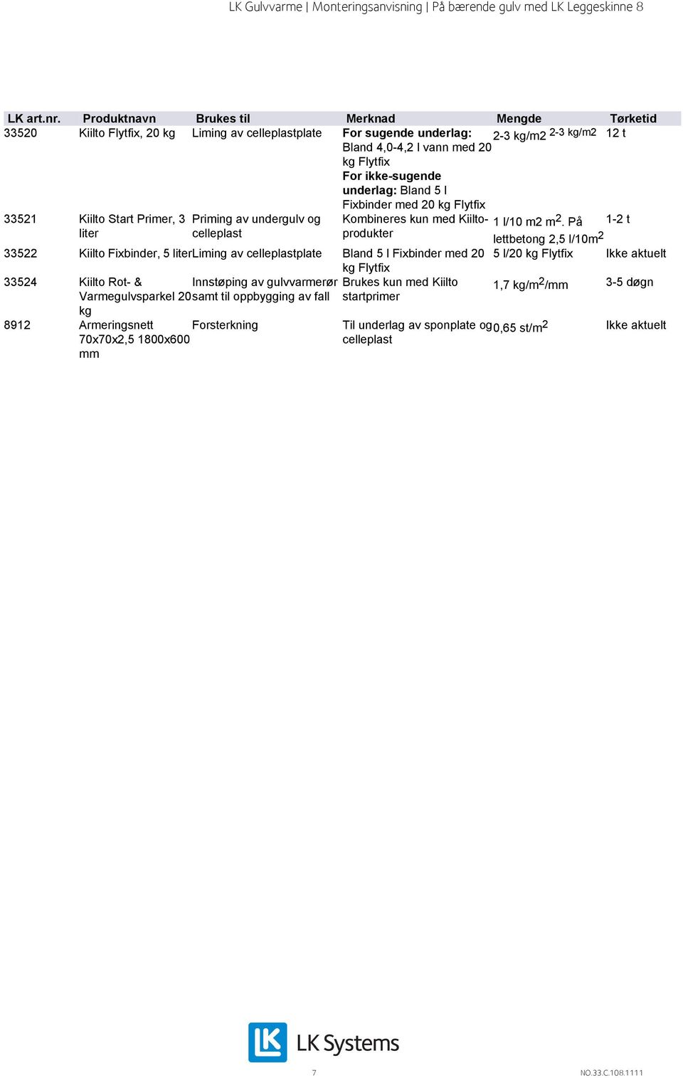 ikke-sugende underlag: Bland 5 l Fixbinder med 20 kg Flytfix 33521 Kiilto Start Primer, 3 Priming av undergulv og Kombineres kun med Kiiltoprodukter 1 l/10 m2 m 2.