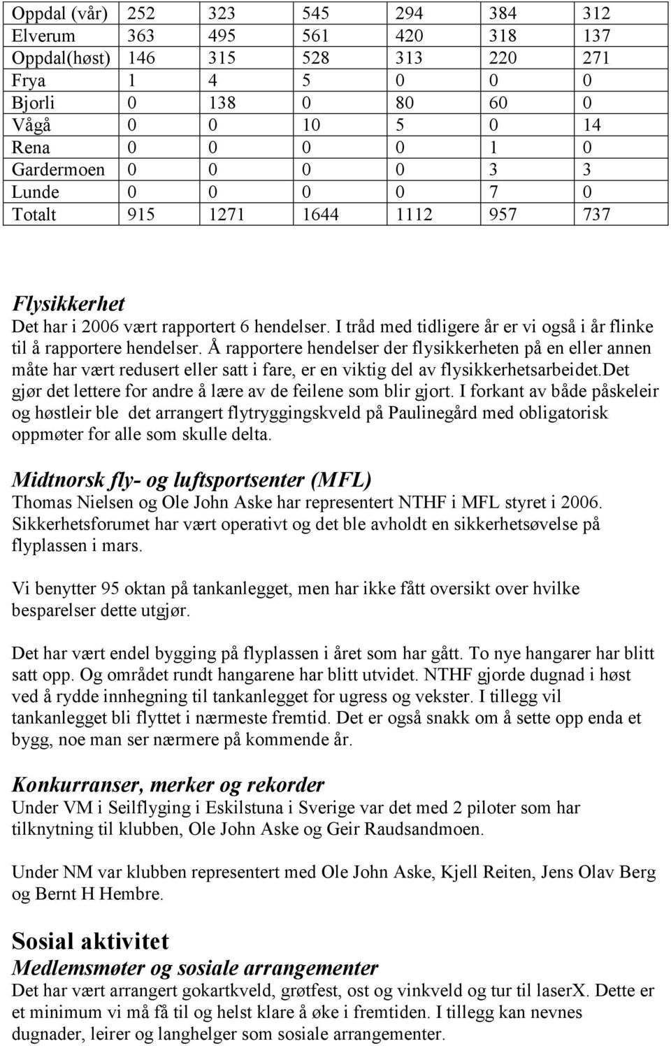 Å rapportere hendelser der flysikkerheten på en eller annen måte har vært redusert eller satt i fare, er en viktig del av flysikkerhetsarbeidet.