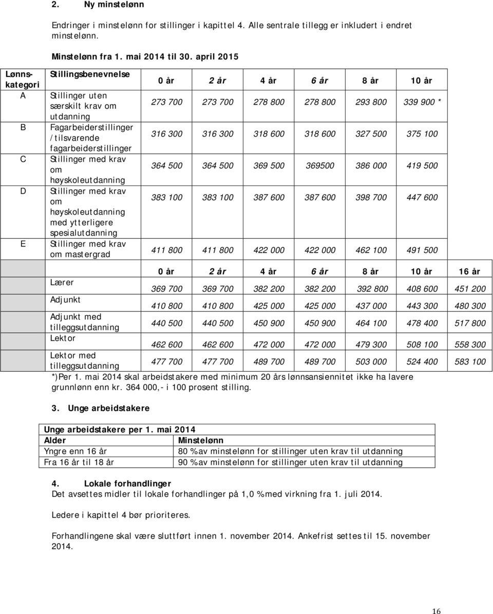 ytterligere spesialutdanning Stillinger med krav mastergrad 0 år 2 år 4 år 6 år 8 år 10 år 273 700 273 700 278 800 278 800 293 800 339 900 * 316 300 316 300 318 600 318 600 327 500 375 100 364 500