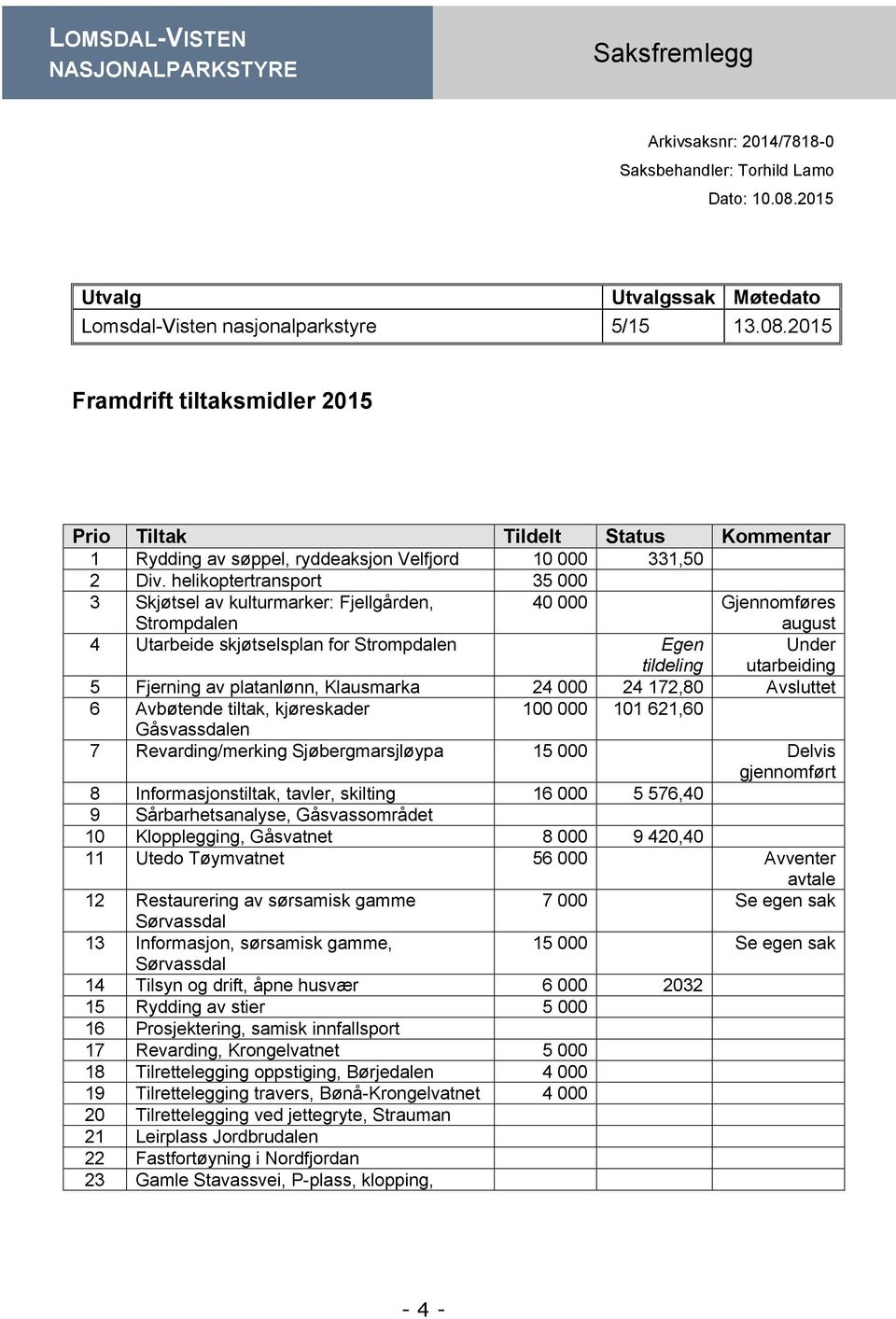 2015 Framdrift tiltaksmidler 2015 Prio Tiltak Tildelt Status Kommentar 1 Rydding av søppel, ryddeaksjon Velfjord 10 000 331,50 2 Div.