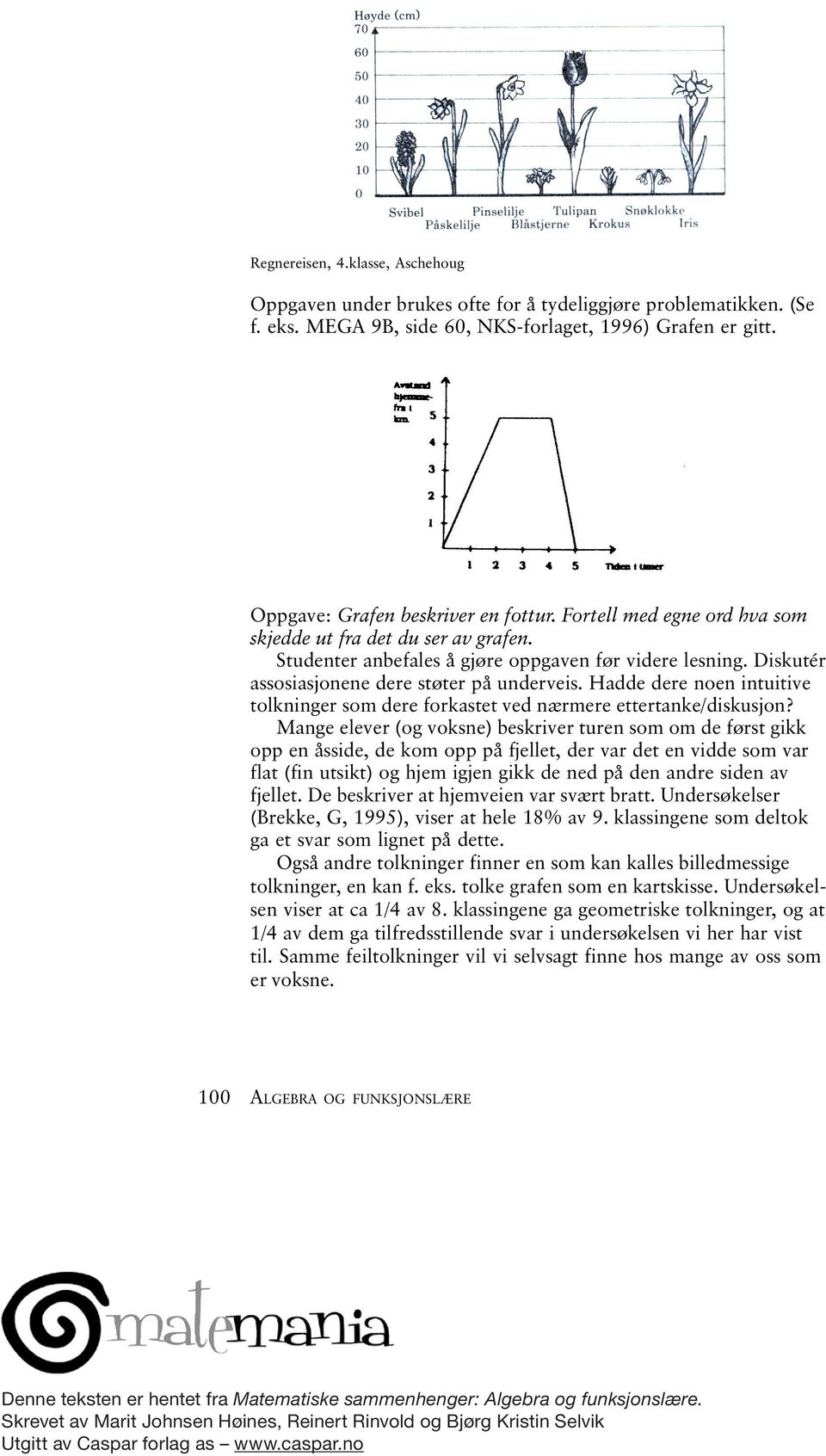 Hadde dere noen intuitive tolkninger som dere forkastet ved nærmere ettertanke/diskusjon?