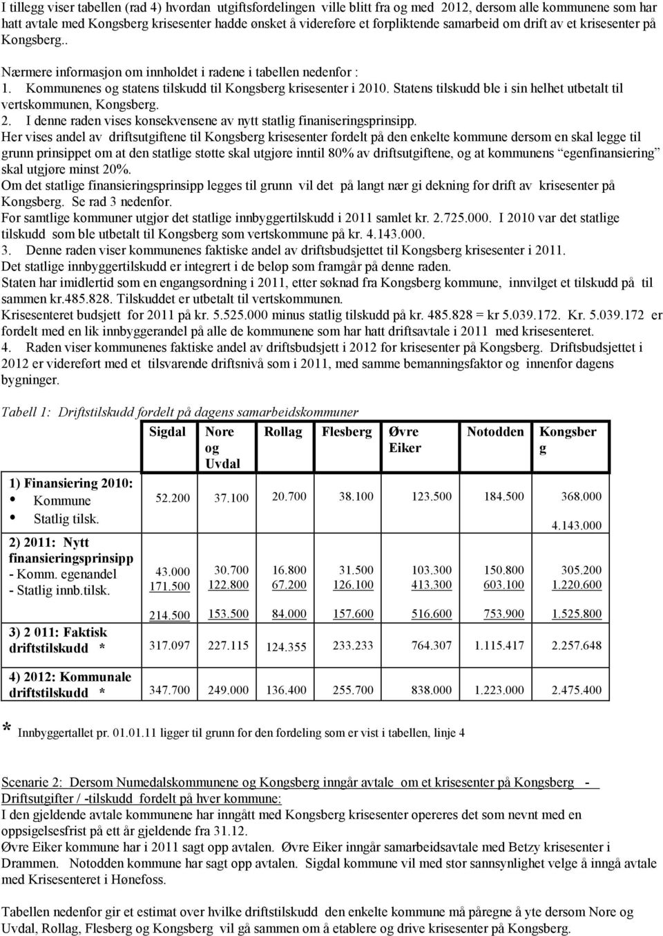 Statens tilskudd ble i sin helhet utbetalt til vertskommunen, Kongsberg. 2. I denne raden vises konsekvensene av nytt statlig finaniseringsprinsipp.