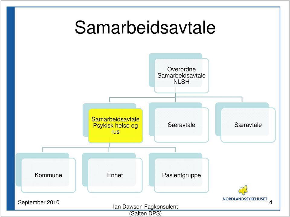 Samarbeidsavtale Psykisk helse og