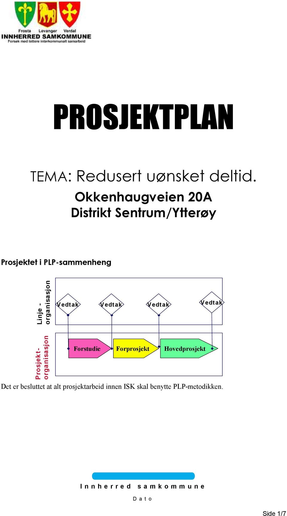 organisasjon Vedtak Vedtak Vedtak Vedtak Prosjektorganisasjon Forstudie Forprosjekt