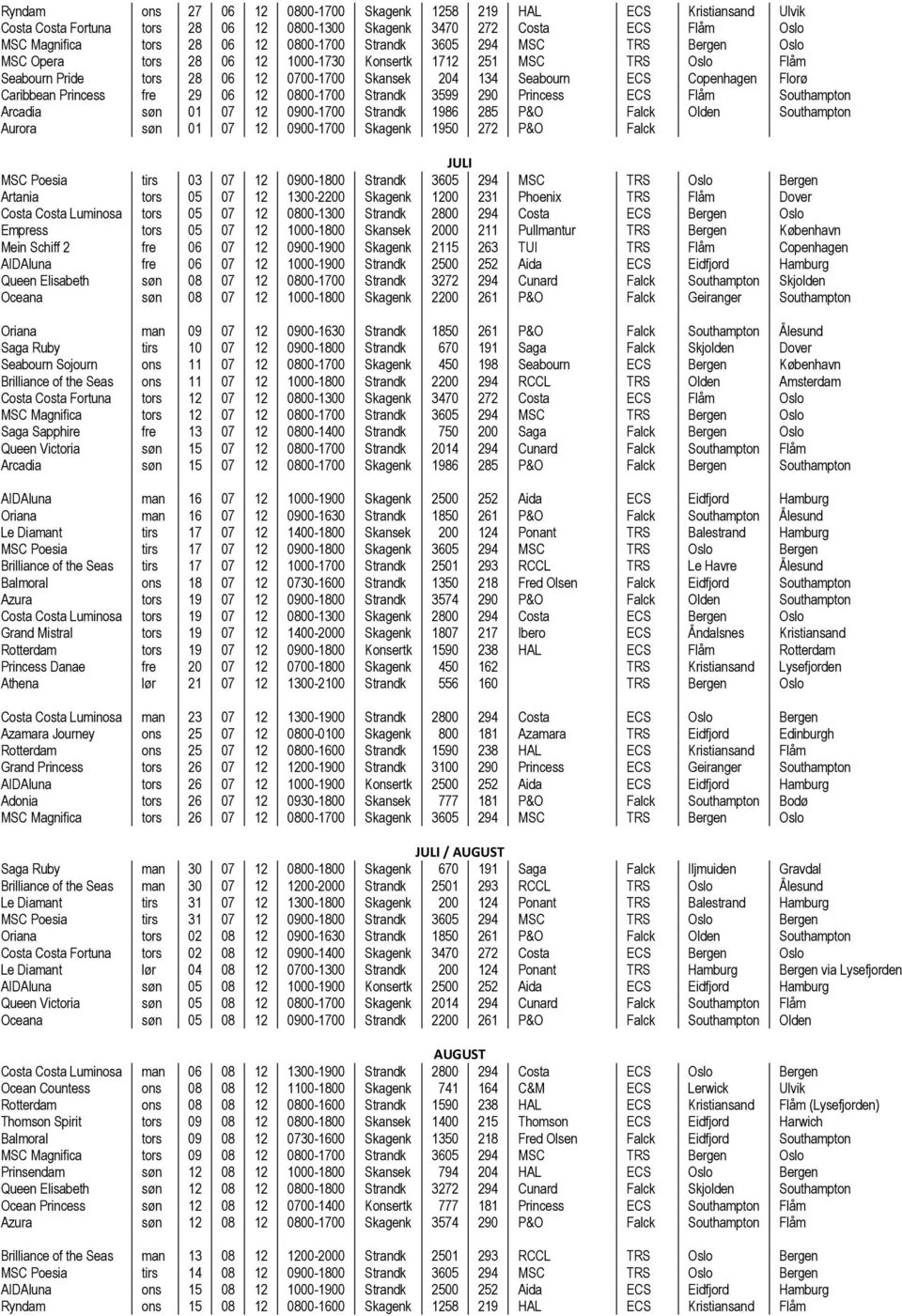 Strandk 3599 290 Princess ECS Flåm Southampton Arcadia 01 07 12 0900-1700 Strandk 1986 285 P&O Falck Olden Southampton Aurora 01 07 12 0900-1700 Skagenk 1950 272 P&O Falck JULI MSC Poesia tirs 03 07