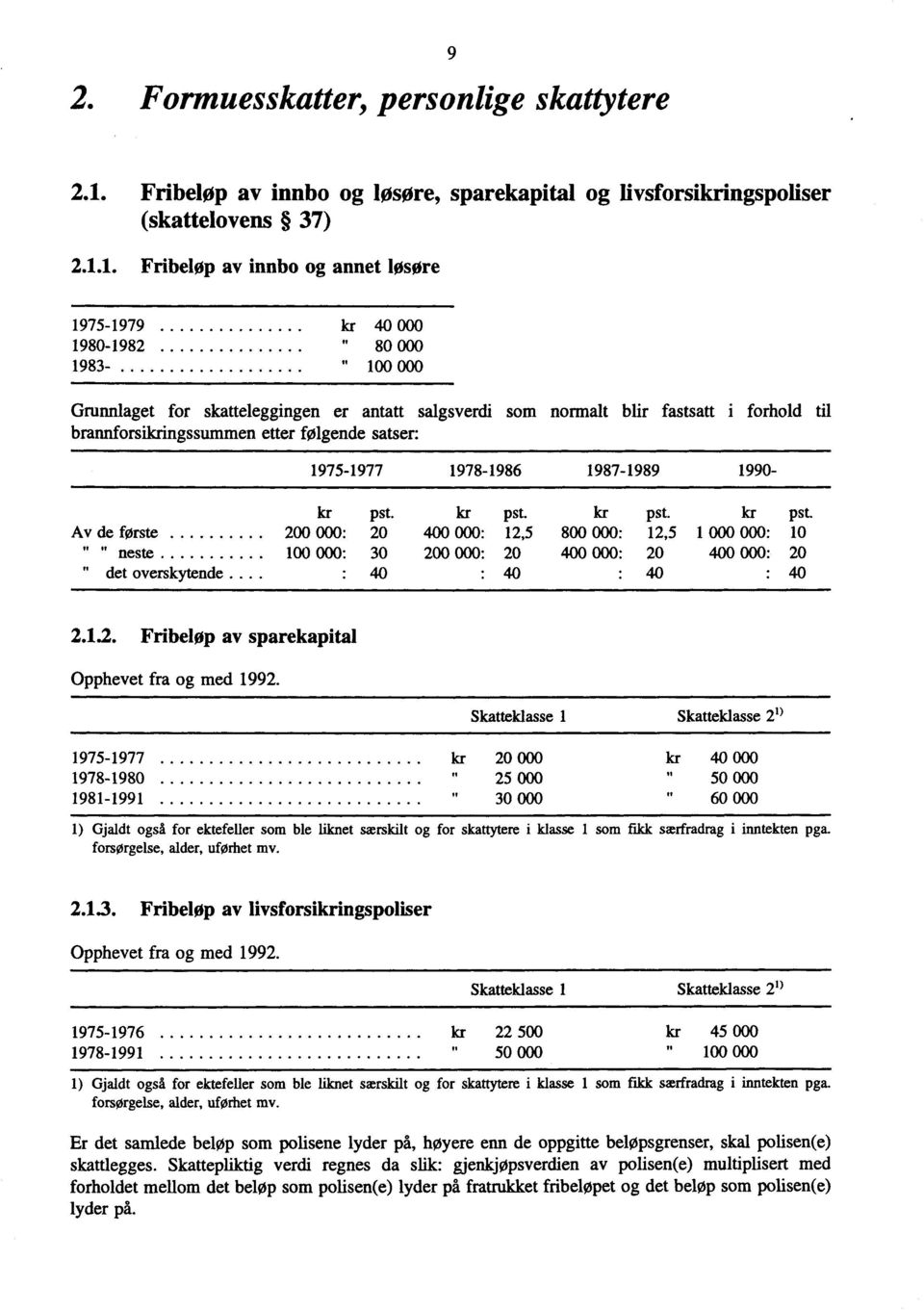 1. Fribeløp av innbo og annet løsøre 1975-1979 kr 40 000 1980-1982 " 80 000 1983- " 100 000 Grunnlaget for skatteleggingen er antatt salgsverdi som normalt blir fastsatt i forhold til