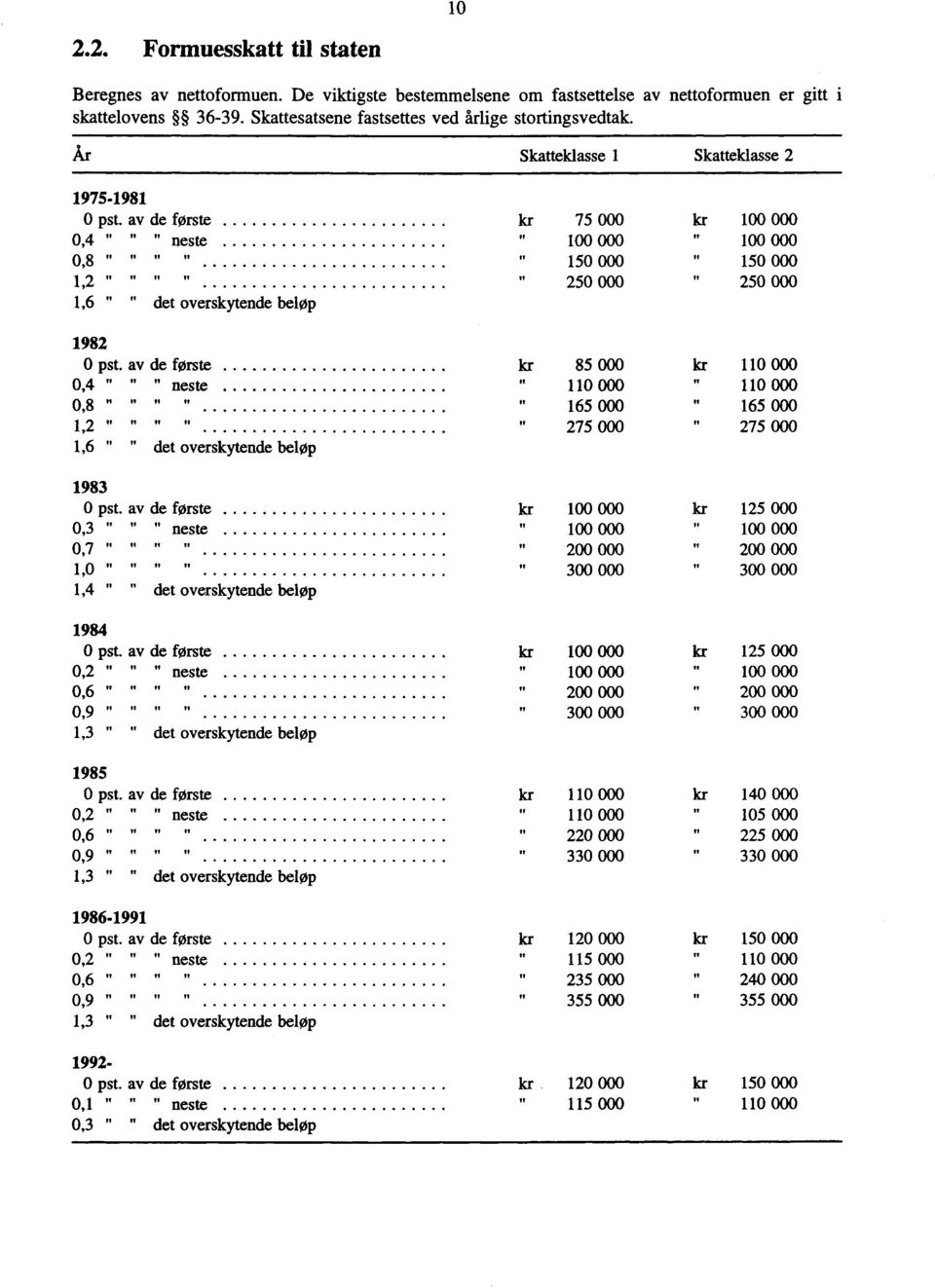 av de første 0,4 " " " neste 0,8 1,2 " If 1,6 " " det overskytende beløp kr 75 000 kr 100 000 " 100 000 " 100 000 " 150 000 " 150 000 " 250 000 250 000 1982 0 pst.