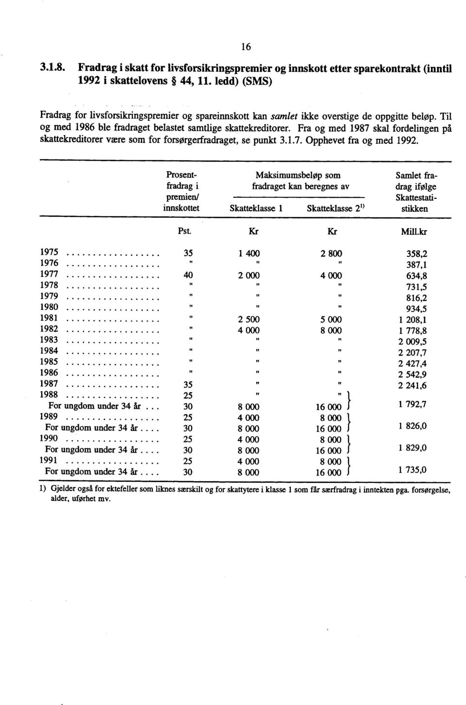 Fra og med 1987 skal fordelingen på skattekreditorer være som for forsørgerfradraget, se punkt 3.1.7. Opphevet fra og med 1992.