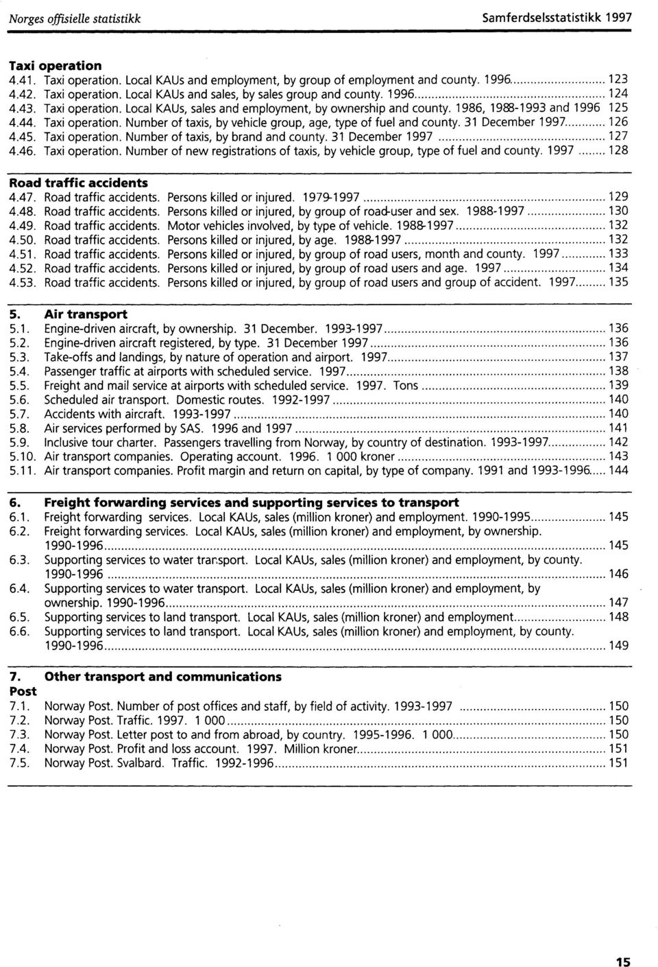 31 December 1997 126 4.45. Taxi operation. Number of taxis, by brand and county. 31 December 1997 127 4.46. Taxi operation. Number of new registrations of taxis, by vehicle group, type of fuel and county.