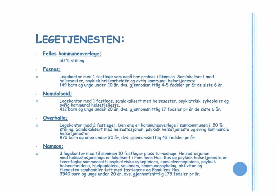 412-barn g unge under 20 år, dvs. gjennmsnittlig 17 fødsler pr år de siste 6 år. Legekntr med 2 fastleger.