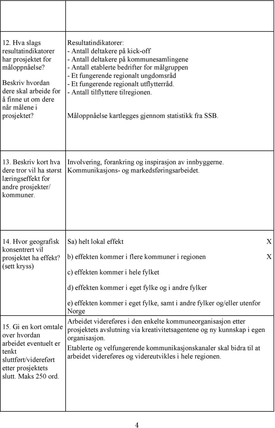 målgruppen - Et fungerende regionalt ungdomsråd - Et fungerende regionalt utflytterråd. - Antall tilflyttere tilregionen. Måloppnåelse kartlegges gjennom statistikk fra SSB. 13.