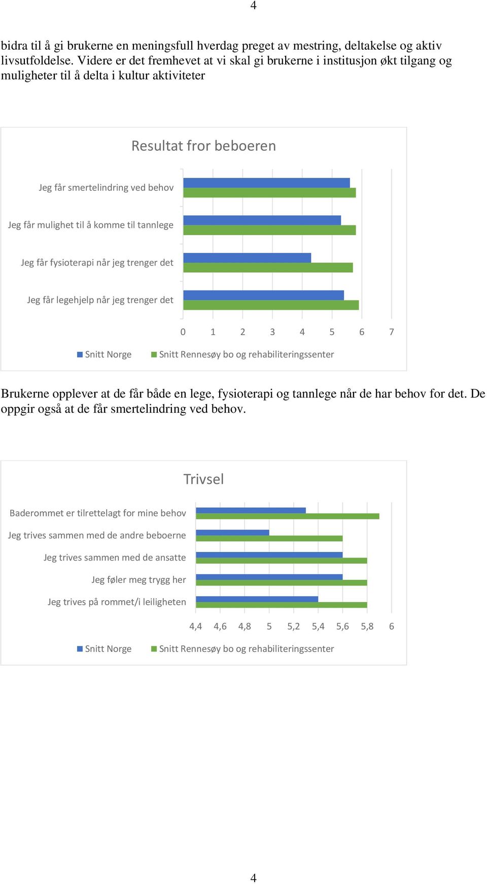 til å komme til tannlege Jeg får fysioterapi når jeg trenger det Jeg får legehjelp når jeg trenger det 0 1 2 3 4 5 6 7 Brukerne opplever at de får både en lege, fysioterapi og tannlege når de