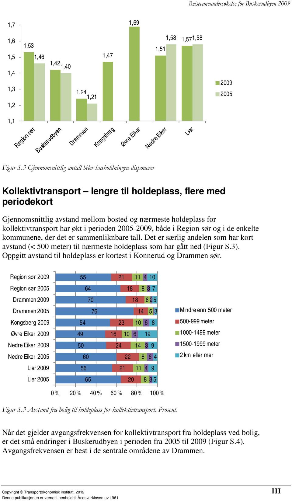 kollektivtransport har økt i perioden 0-09, både i Region sør og i de enkelte kommunene, der det er sammenliknbare tall.