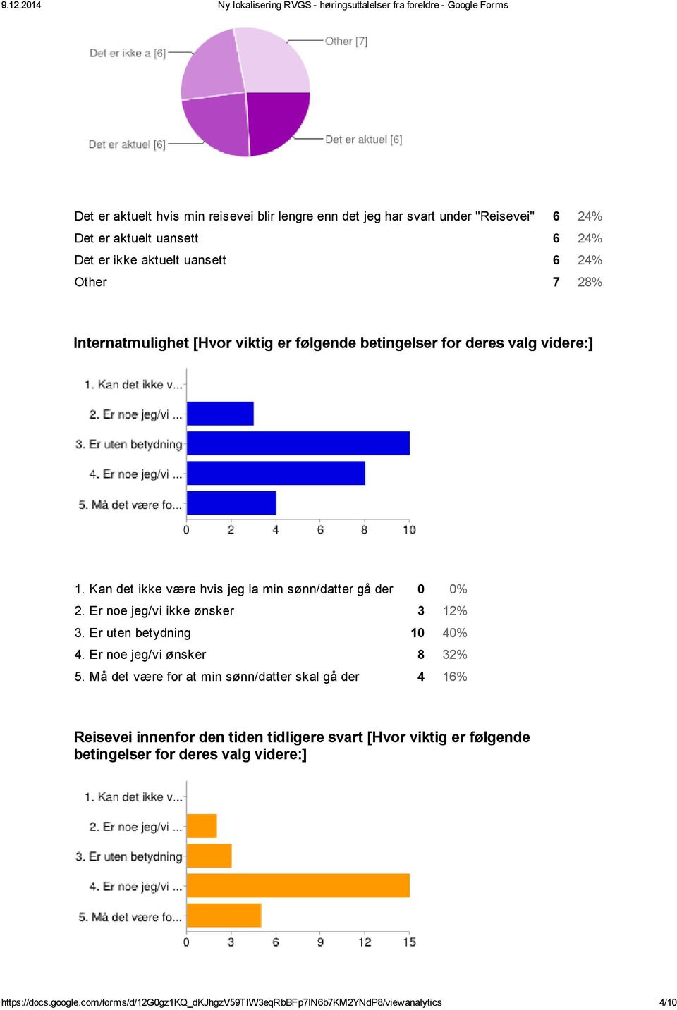 Er uten betydning 10 40% 4. Er noe jeg/vi ønsker 8 32% 5.