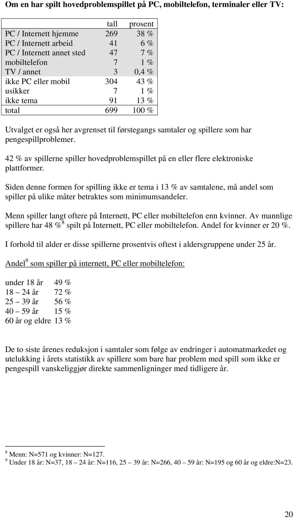 42 % av spillerne spiller hovedproblemspillet på en eller flere elektroniske plattformer.