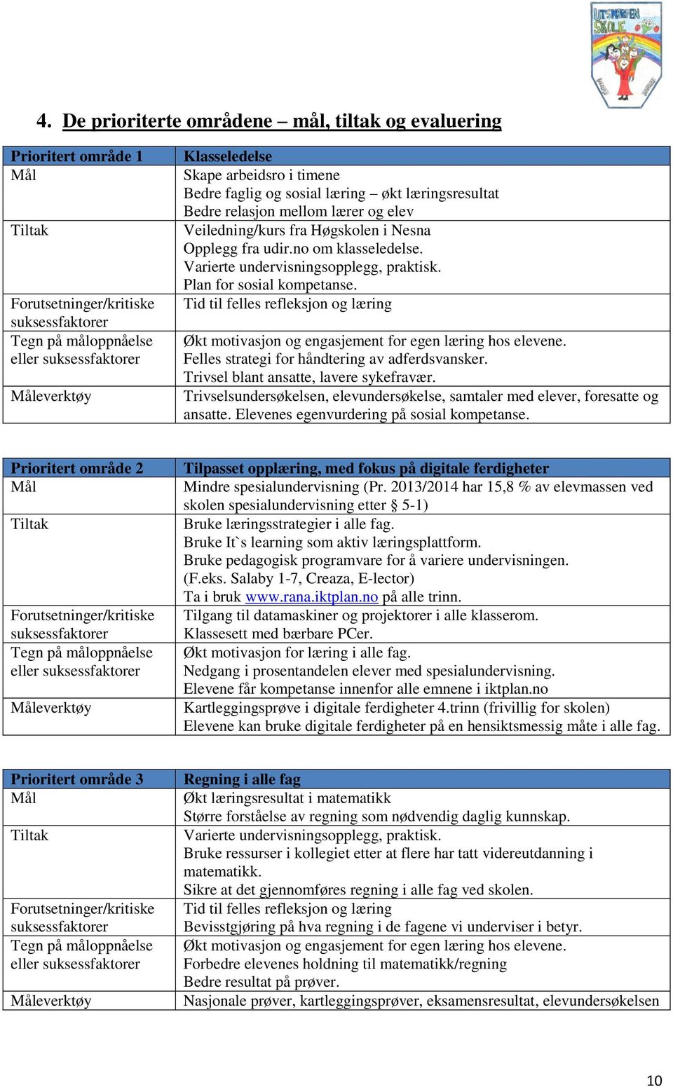 Varierte undervisningsopplegg, praktisk. Plan for sosial kompetanse. Tid til felles refleksjon og læring Økt motivasjon og engasjement for egen læring hos elevene.