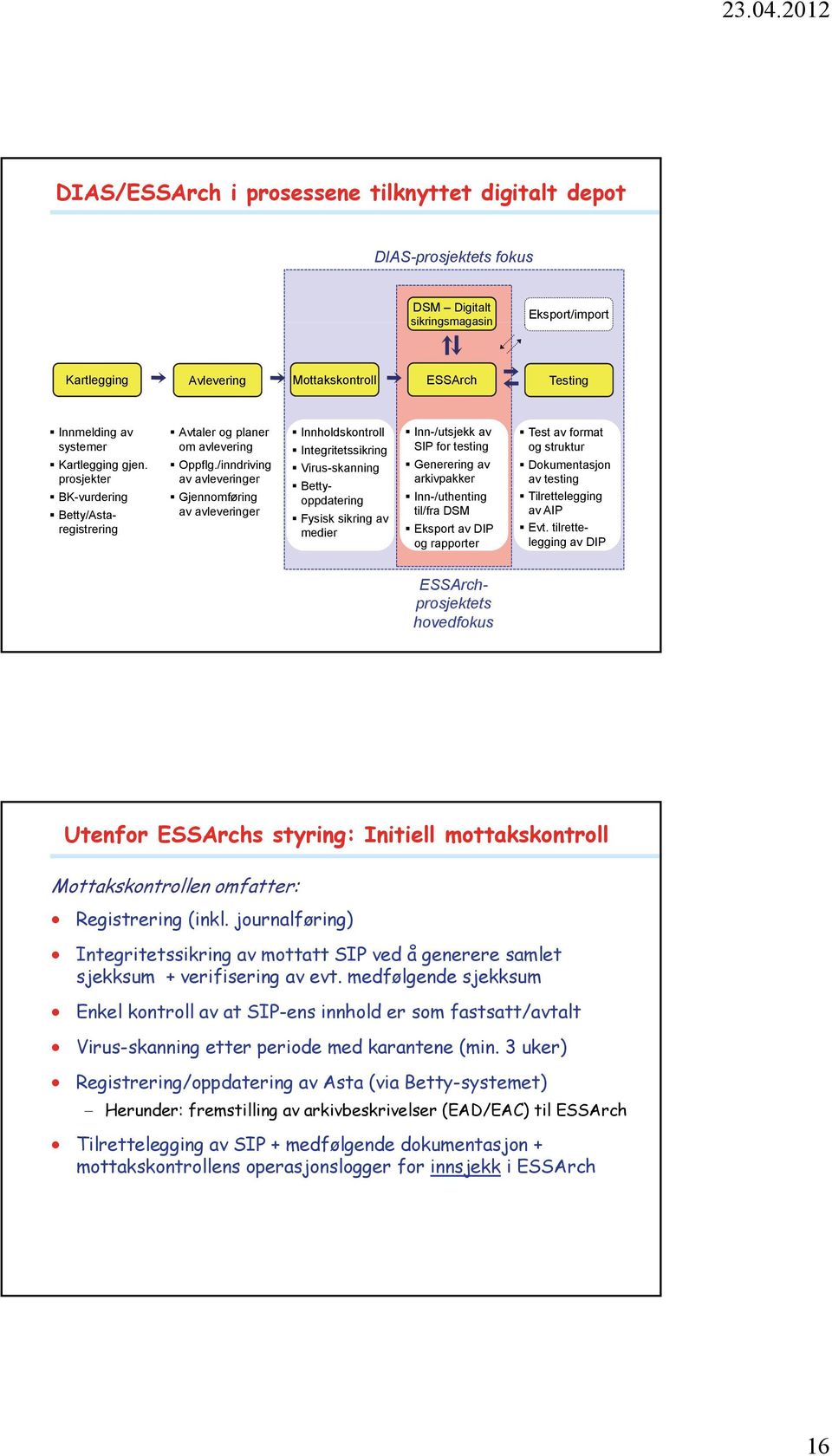 /inndriving av avleveringer Gjennomføring av avleveringer Innholdskontroll Integritetssikring Virus-skanning Betty- oppdatering Fysisk sikring av medier Inn-/utsjekk av SIP for testing Generering av