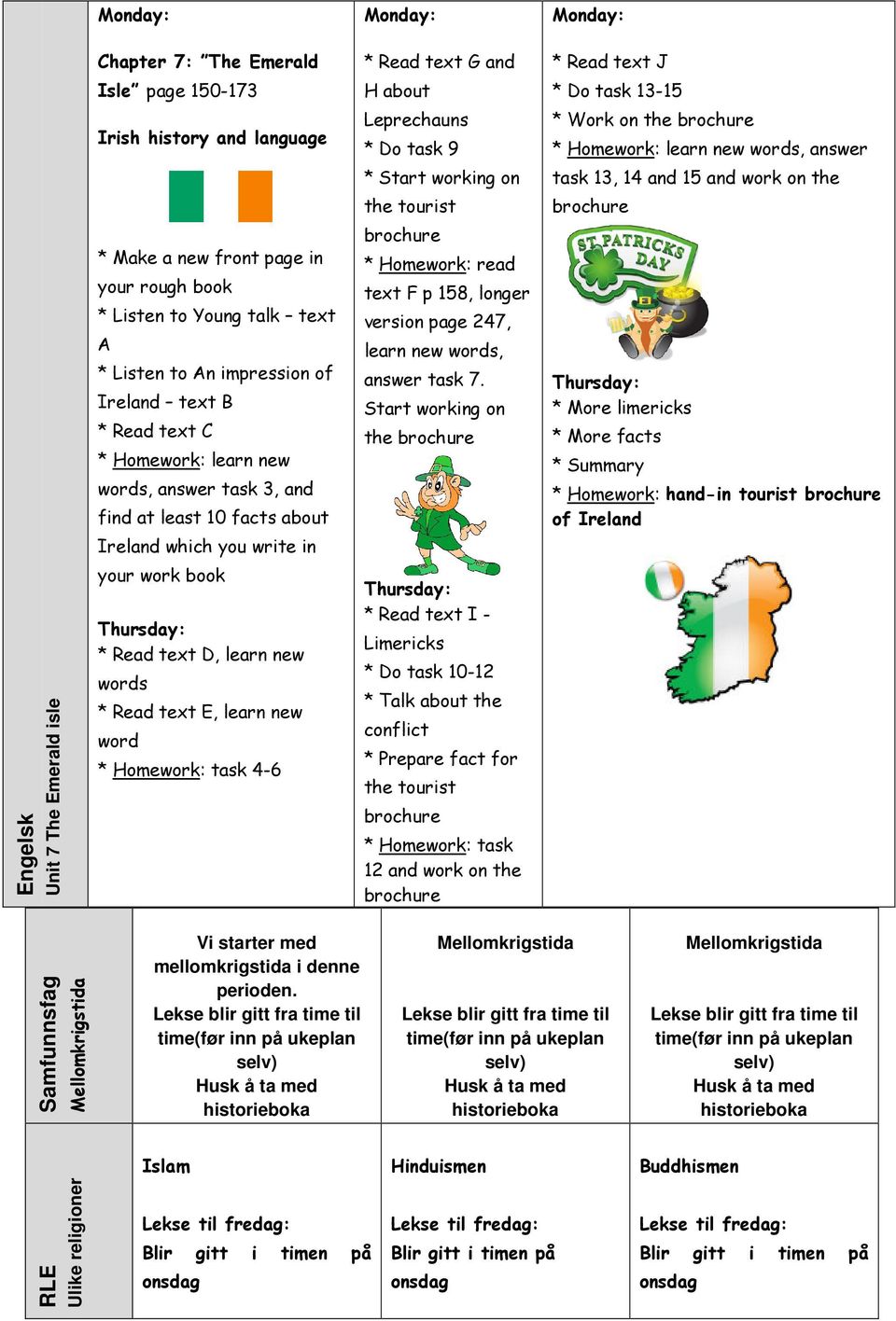 text B * Read text C * Homework: learn new words, answer task 3, and find at least 10 facts about Ireland which you write in * Homework: read text F p 158, longer version page 247, learn new words,